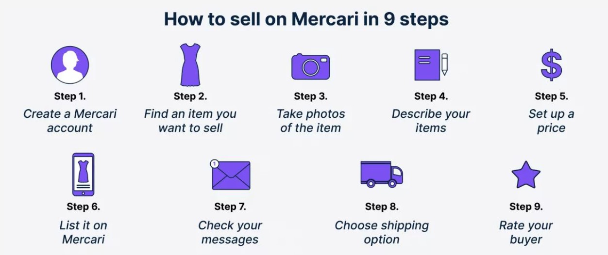 How to delete Mercari account: 5 easiest steps